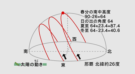 わかるよ！天体1 太陽画像