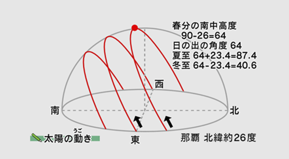 わかるよ！天体1 太陽画像