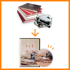 写真デジタル化サービスの画像