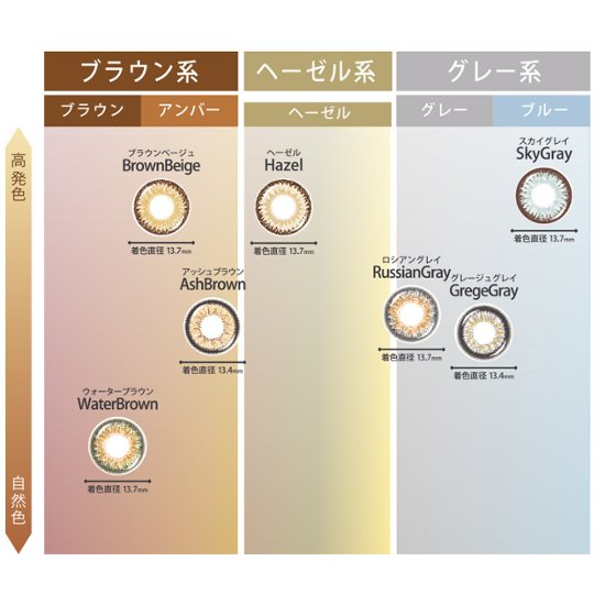 トゥインクルアイズワンデー UVプラス画像