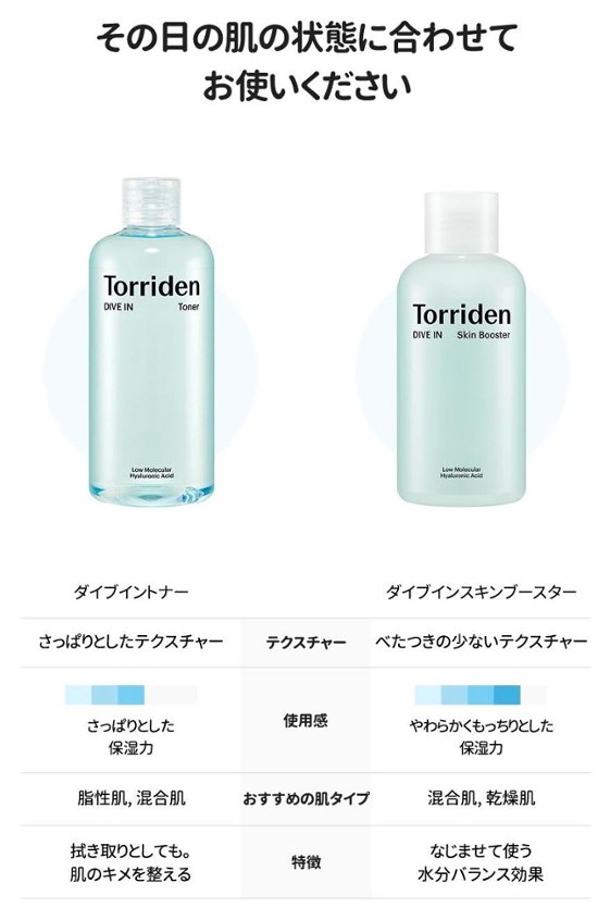 Torriden ダイブイントナー 300ml　化粧水 スキンケア 乾燥 保湿 ヒアルロン酸 無着色 無香料 敏感肌 脂性肌 ふき取り化粧水 アンチエイジング 大容量 トリデン 韓国コスメ 画像