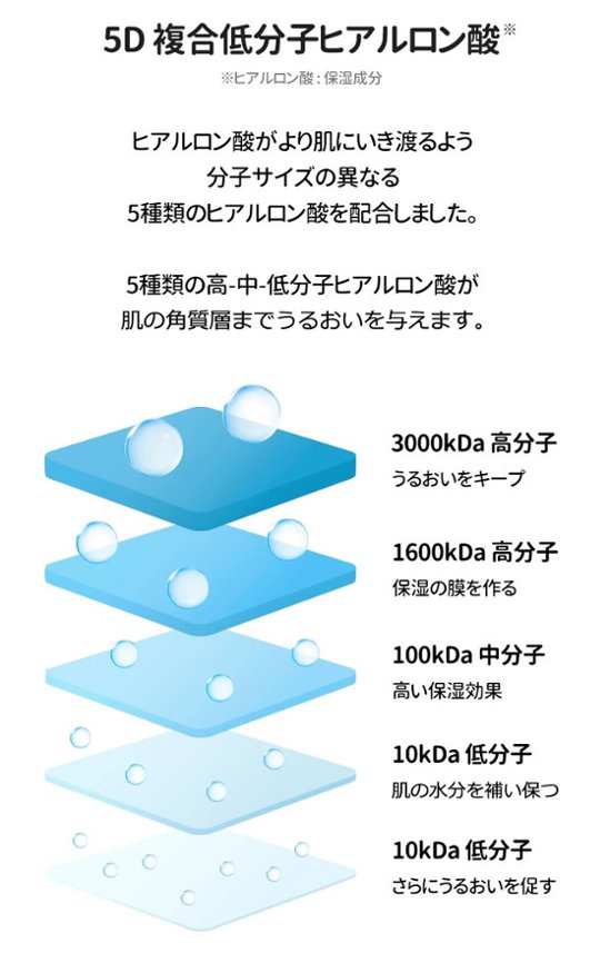 Torriden (トリデン) ダイブインスキンブースター 200ml　化粧水 スキンケア 乾燥 保湿 ヒアルロン酸 セラミド配合 無着色 無香料 アルコールフリー パラベンフリー 敏感肌 脂性肌画像