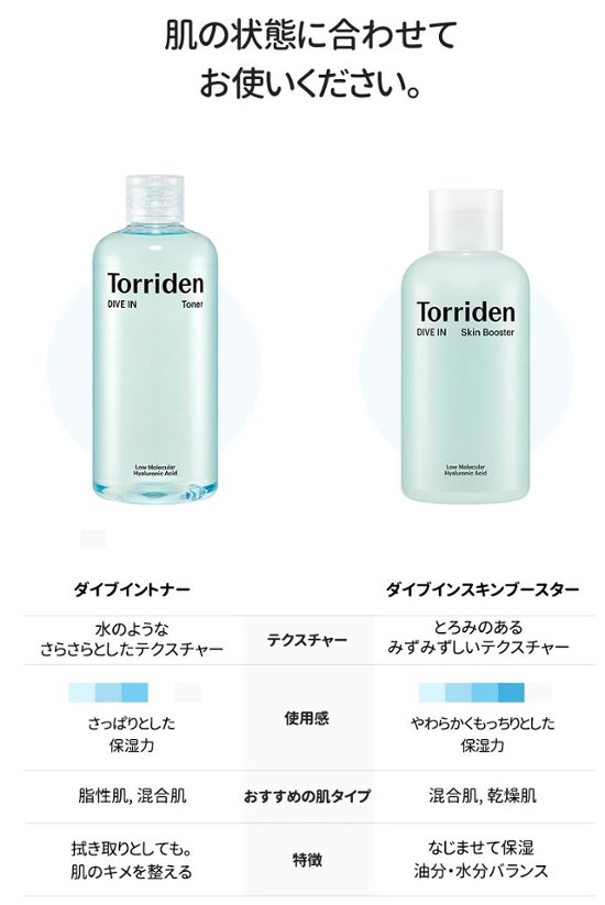 Torriden (トリデン) ダイブインスキンブースター 200ml　化粧水 スキンケア 乾燥 保湿 ヒアルロン酸 セラミド配合 無着色 無香料 アルコールフリー パラベンフリー 敏感肌 脂性肌画像