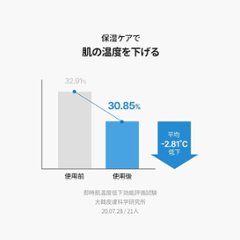 Torriden（トリデン） ダイブインマルチパッド 80枚入り スキンケア 乾燥 保湿 ふき取り化粧水 ヒアルロン酸 クーリングケア 無着色 無香料 敏感肌 トリデン 韓国コスメ画像