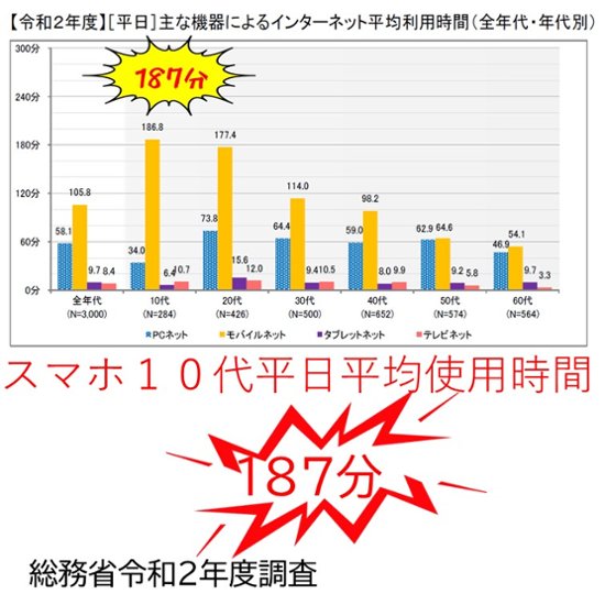 スマホ断ち封筒５０枚セット（２５枚デザイン固定＋２５枚デザイン選択）画像