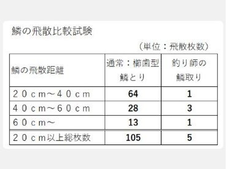 釣り師の鱗取り画像