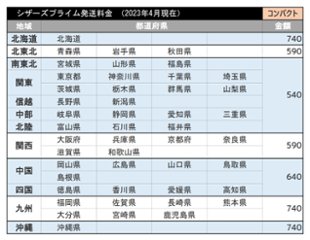 送料（宅急便コンパクト）の画像