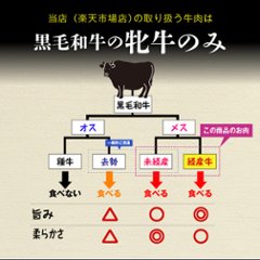 【送料無料】黒毛和牛 肉チョコ8個入り 父の日におすすめ画像