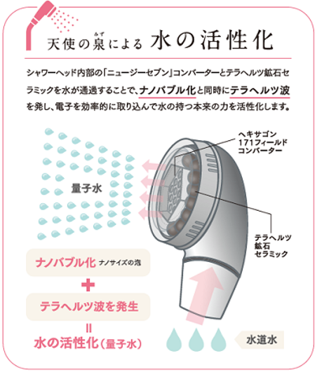 天使の泉(みず) ナノバブルvGテラヘルツシャワーヘッド｜創作品モール