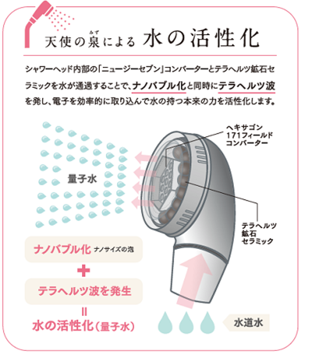 vGテラシャワー 天使の泉(みず) ナノバブルvGテラヘルツシャワーヘッド｜創作品