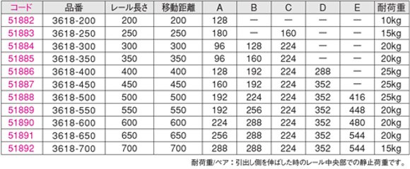 スガツネ工業 ＬＡＭＰ スライドレール ３６１８型 ３段引画像