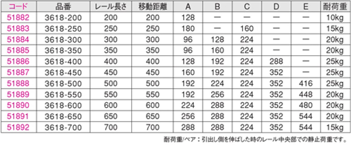 スガツネ工業 ＬＡＭＰ スライドレール ３６１８型 ３段引画像