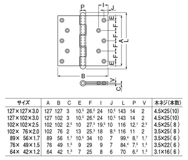 ＷＢ白熊印　シロクマ　ＢＳ−１００　ステンキャノン丁番　仙徳画像