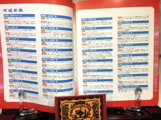 平成レトロ博覧会　山下メロ・コレクション2画像