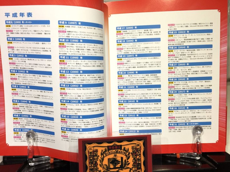 平成レトロ博覧会　山下メロ・コレクション2画像