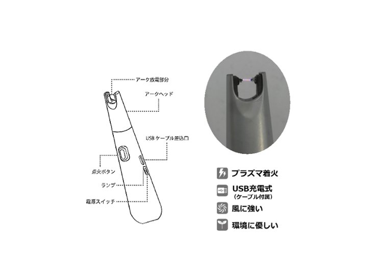 USB充電式　プラズマアークライターミニ画像