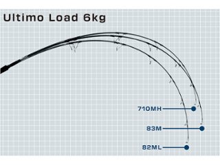 Ultimo 710ＭＨ画像