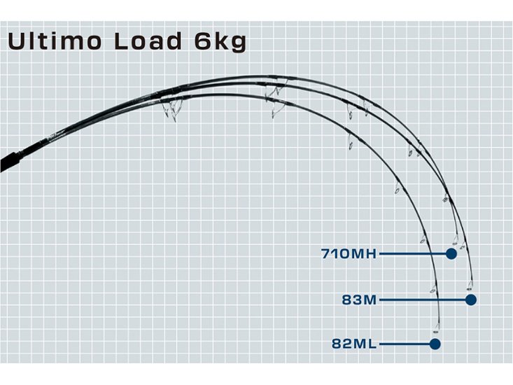 Ultimo 710ＭＨ画像