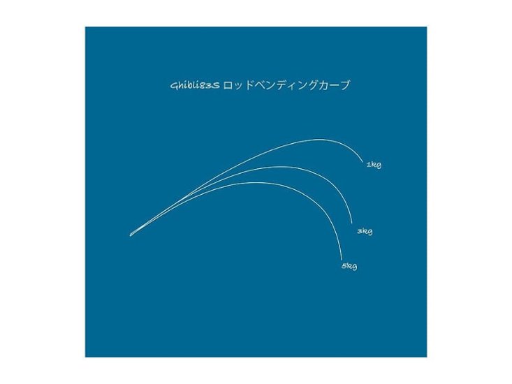 ギブリ 83S トランスセンデンス画像