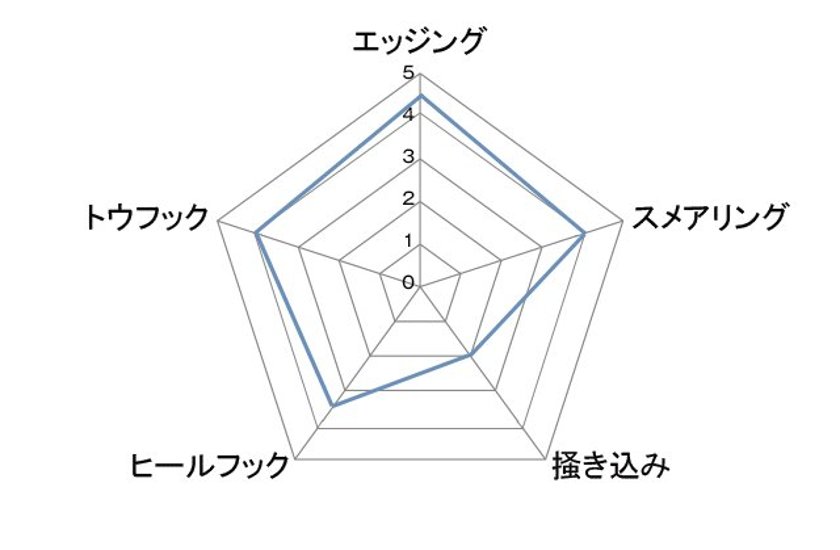 アンパラレル  UP-ライズプロ画像