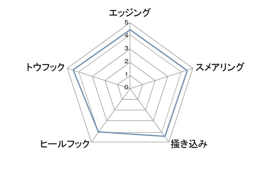 アンパラレル フラッグシップ画像