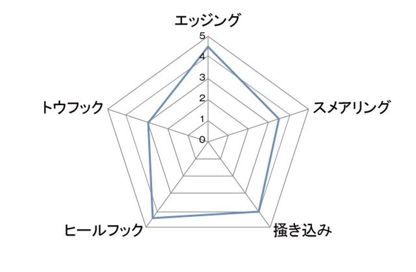 アンパラレル  ピボット画像