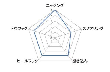 アンパラレル　レグルス画像