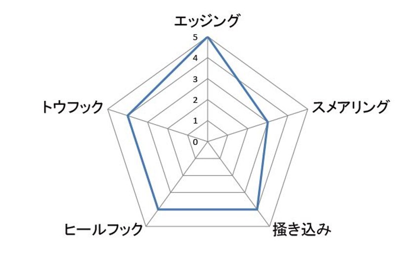 アンパラレル　レグルス画像