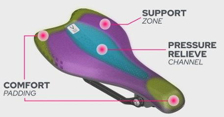 BikeYoke　バイクヨーク 「SAGMA 3D 」 142 / レール サスペンション サドル画像