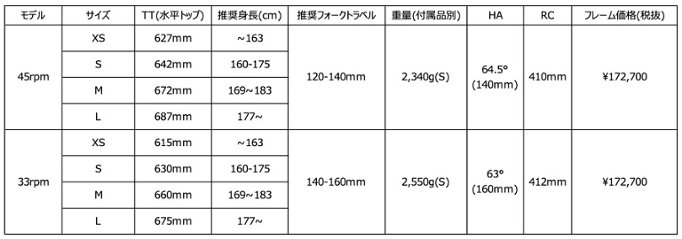 Un Authorized [45rpm] 2025 フレームセット / M /画像