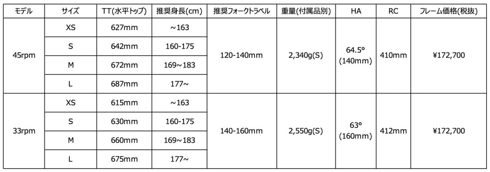 Un Authorized [45rpm] 2025 フレームセット / M /画像