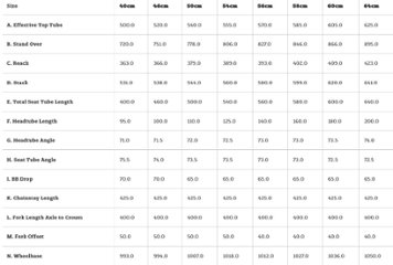  SURLY / Midnight Special / 700c / Hi-Viz Black / メーカー完成車画像