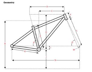 SURLY / フレームセット / Ogre / Orlok's Shadow画像