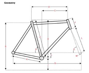 SURLY / フレームセット / GHOST GRAPPLER / Sage Green / SMサイズ画像