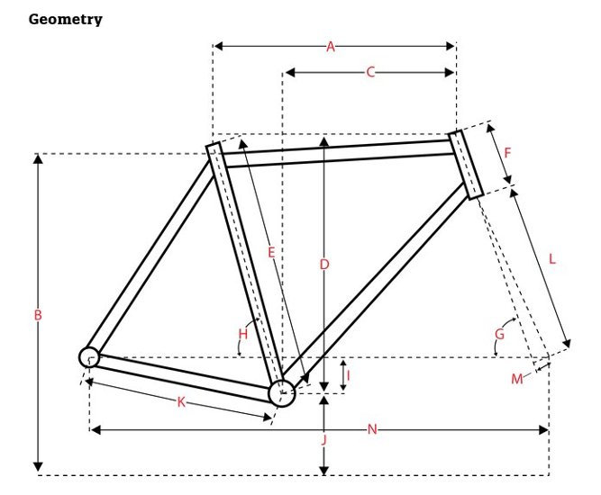 SURLY / フレームセット / GHOST GRAPPLER / Sage Green / SMサイズ画像