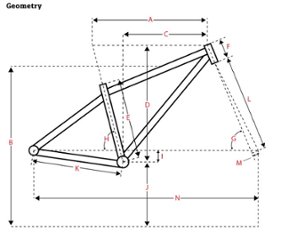 SURLY / フレームセット / Karate Monkey / Lost at Sea Blue Blue画像