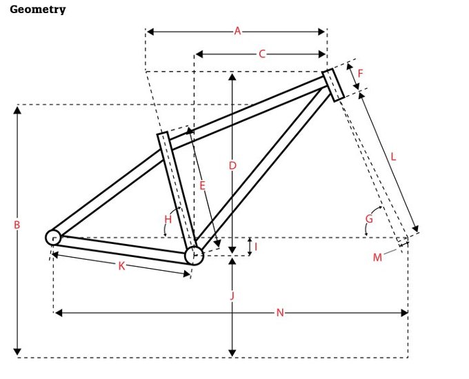 SURLY / フレームセット / Karate Monkey / Snow Mold White画像