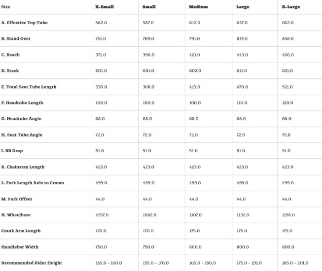 SURLY / フレームセット / Karate Monkey / Snow Mold White画像