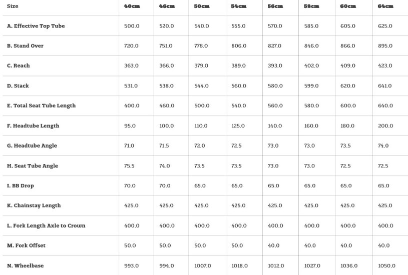  SURLY / Midnight Special / 700c / Fool's Gold / メーカー完成車画像