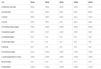  オリジナル完成車 / SURLY / Straggler / 50サイズ / COLD STEEL BLUE画像