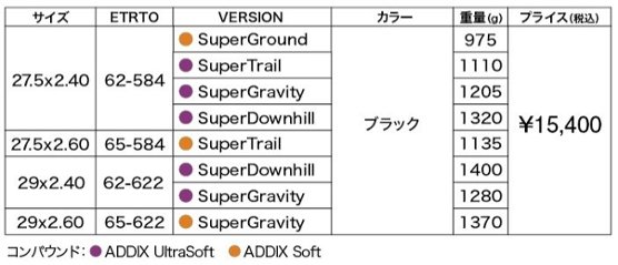 SALE☆ SCHWALBE / MAGIC MARY [ 29 x 2.4 ] SUPER GRAVITY / Ultra Soft画像