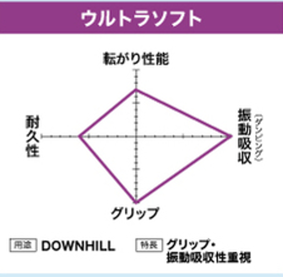 SALE☆ SCHWALBE / MAGIC MARY [ 27.5 x 2.4 ] SUPER DOWNHILL / Ultra Soft画像