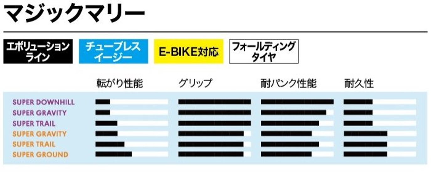 SALE☆ SCHWALBE / MAGIC MARY [ 27.5 x 2.4 ] SUPER DOWNHILL / Ultra Soft画像