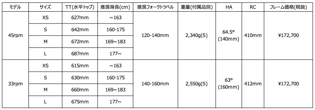Un Authorized [33rpm] 2026 / Sサイズ / Black Copper CP / フレーム