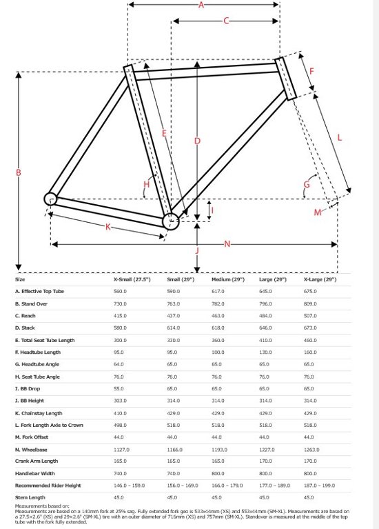 SURLY / フレームセット / Sorceress /  Hot Honey Bling画像