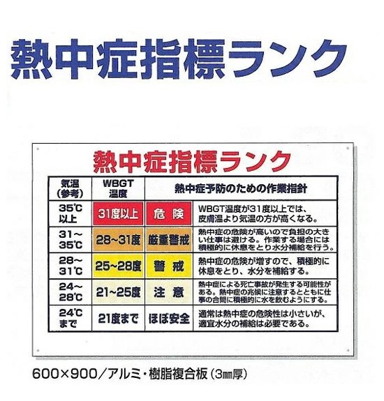 熱中症指標ランク　CN1006画像