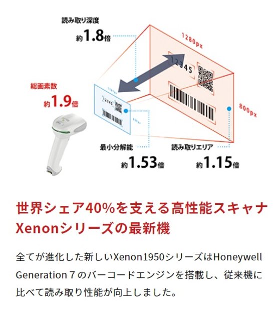 イメージャー XP 1950GHD USB画像