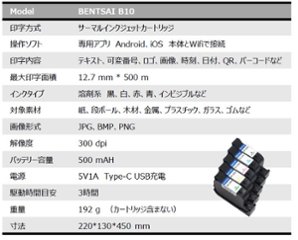 ミニ　インクジェットプリンタ　B10画像