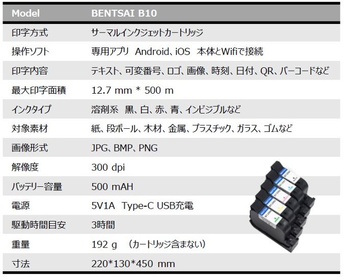 ミニ　インクジェットプリンタ　B10画像