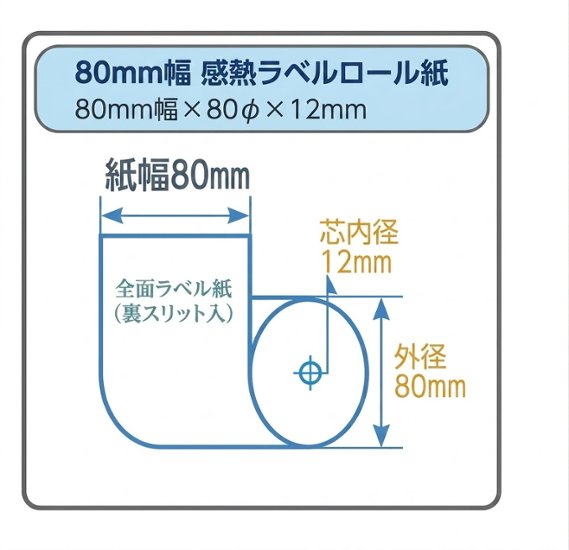 サーマルラベル連続紙　80㎜巾X外形80φ芯12mm裏スリット付き 20巻入り画像